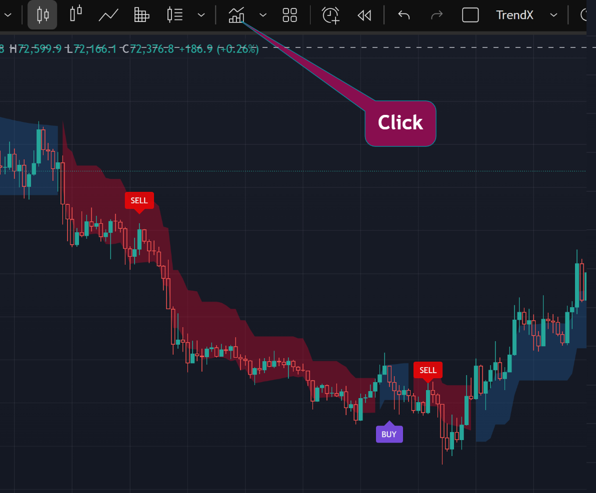 Navigate to indicators on TradingView