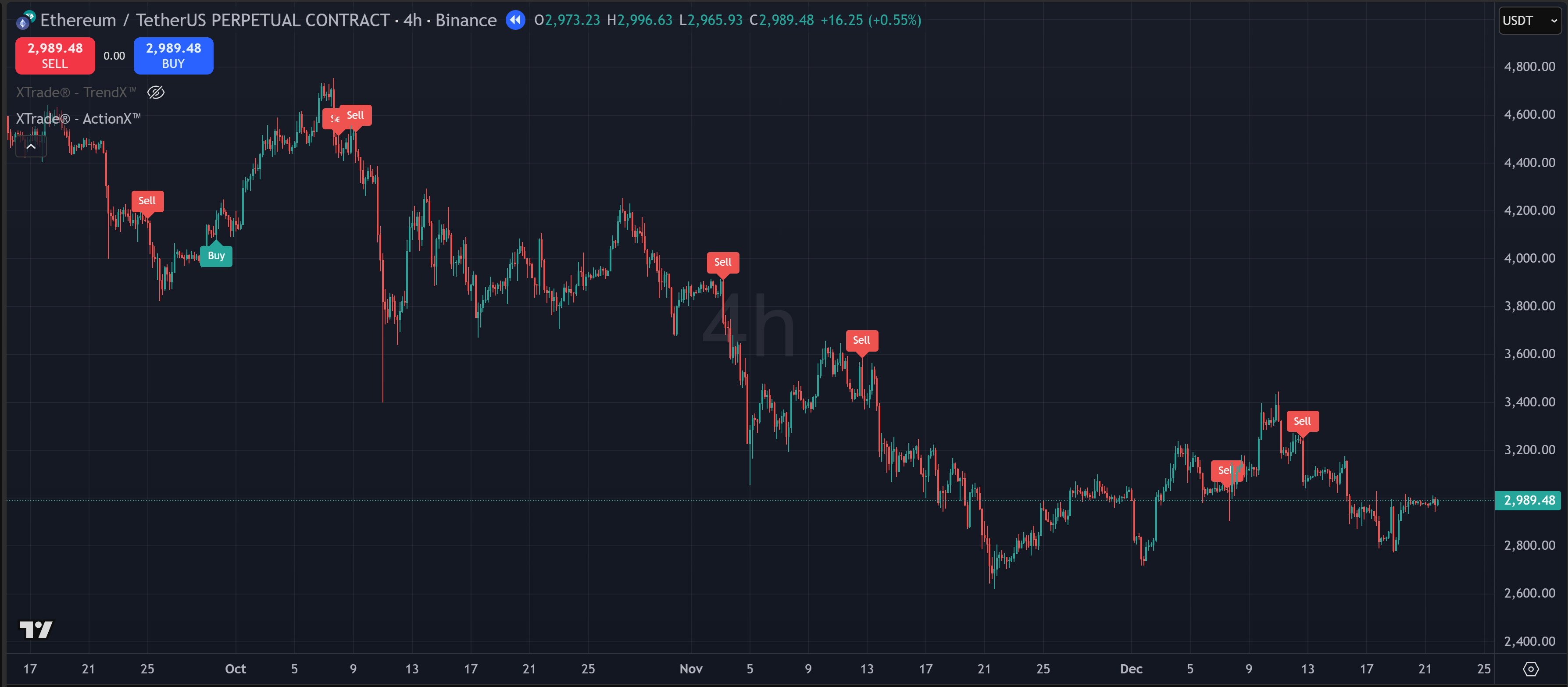 Sigory - ActionX Indicator