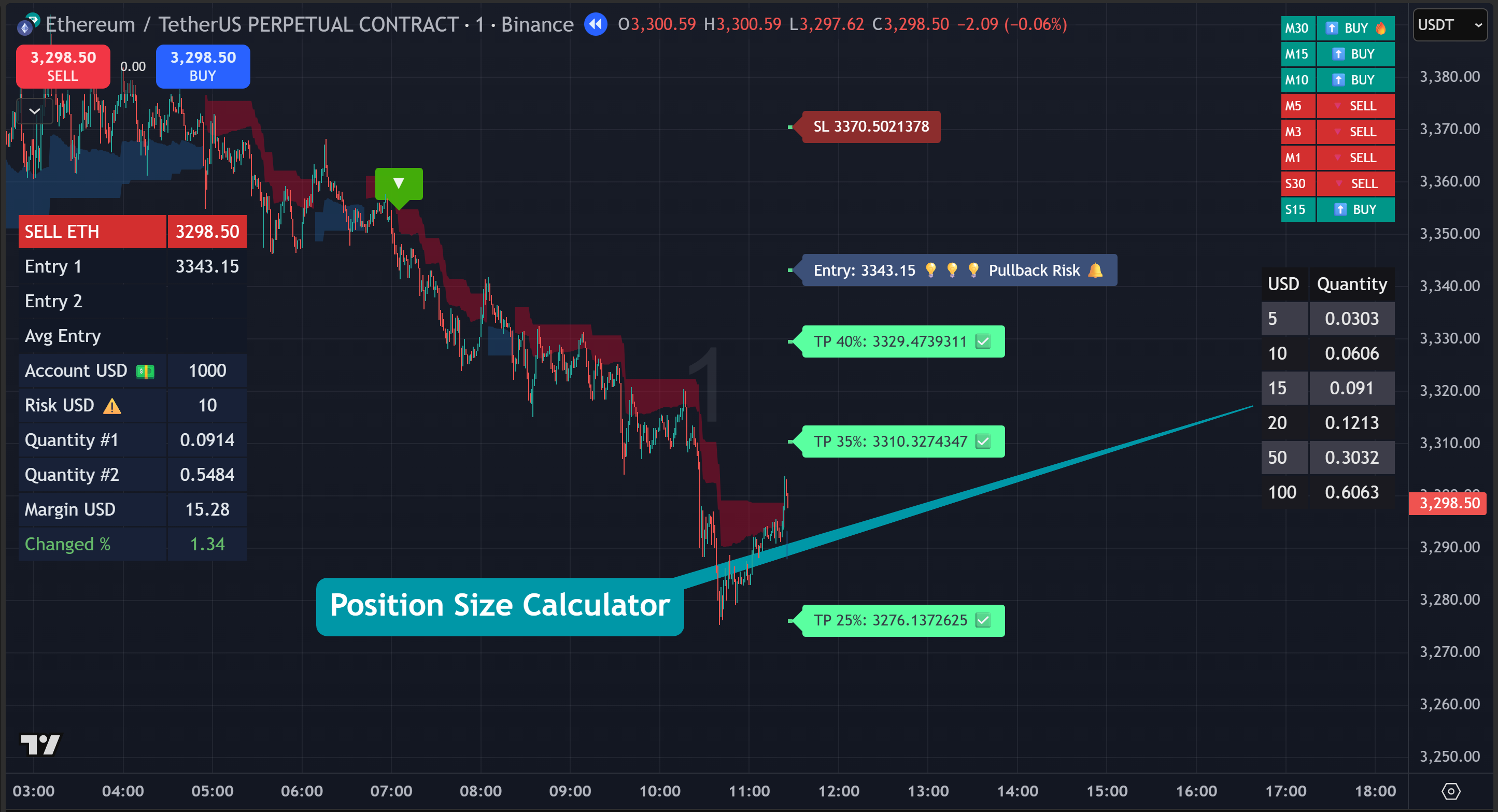 Sigory - TrendX Indicator - Position Size Calculator
