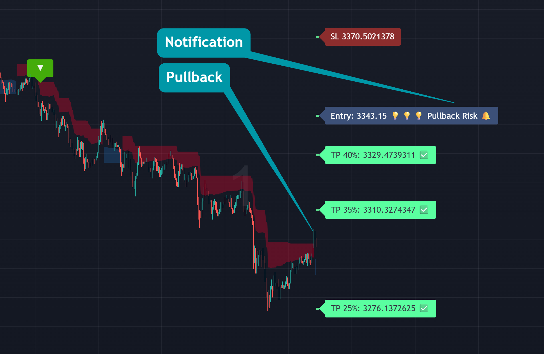 Sigory - Trendx - Trade Engine