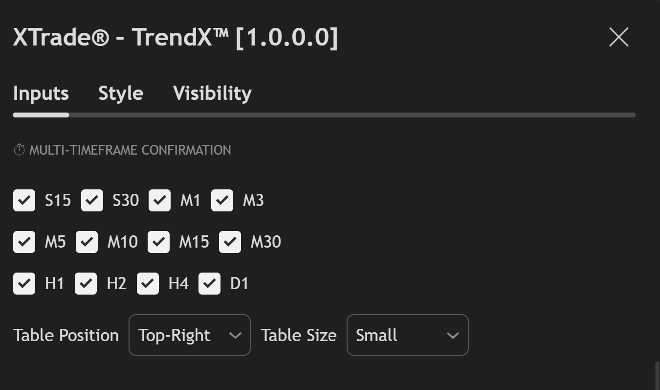 Sigory - TrendX Indicator - Multi-Timeframe Overview