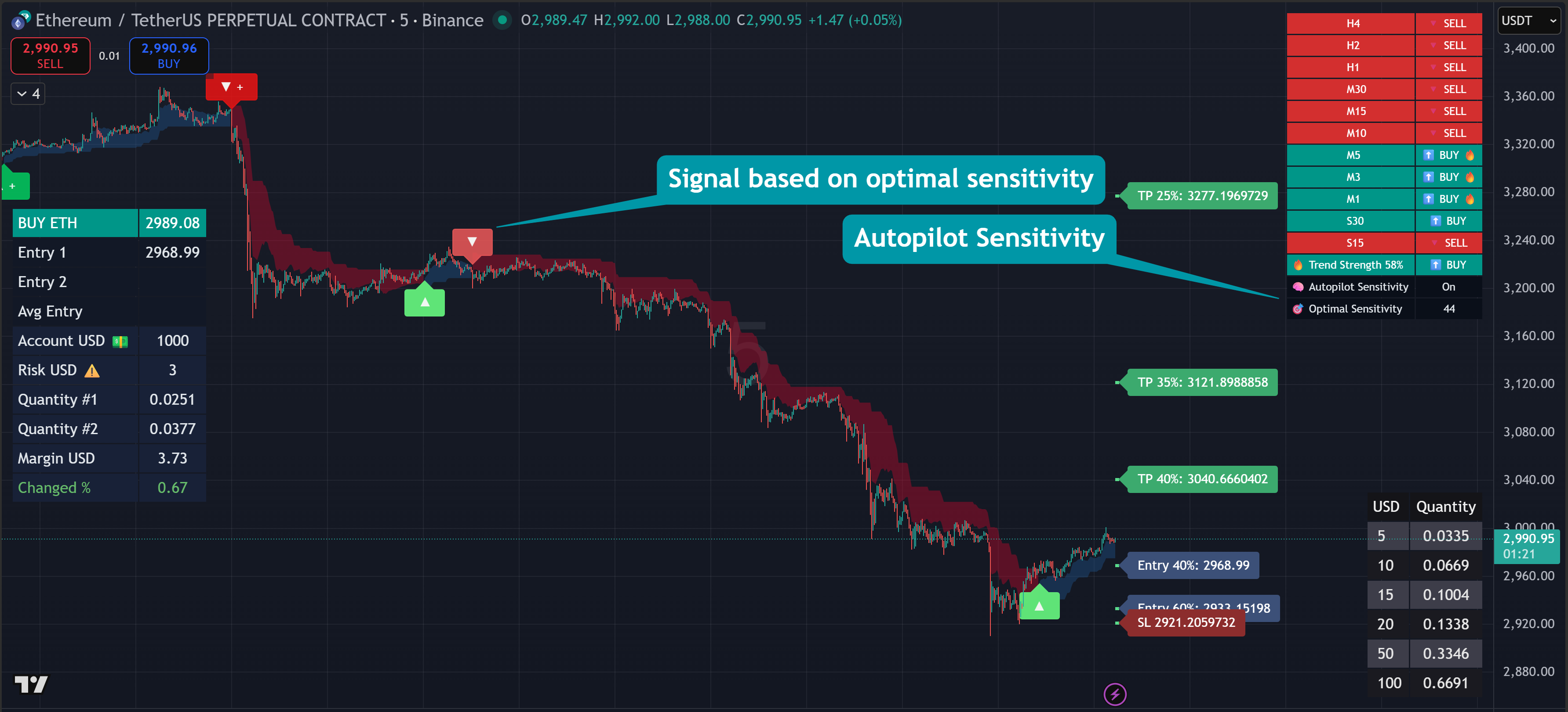 Sigory - TrendX - Autopilot Sensitivity