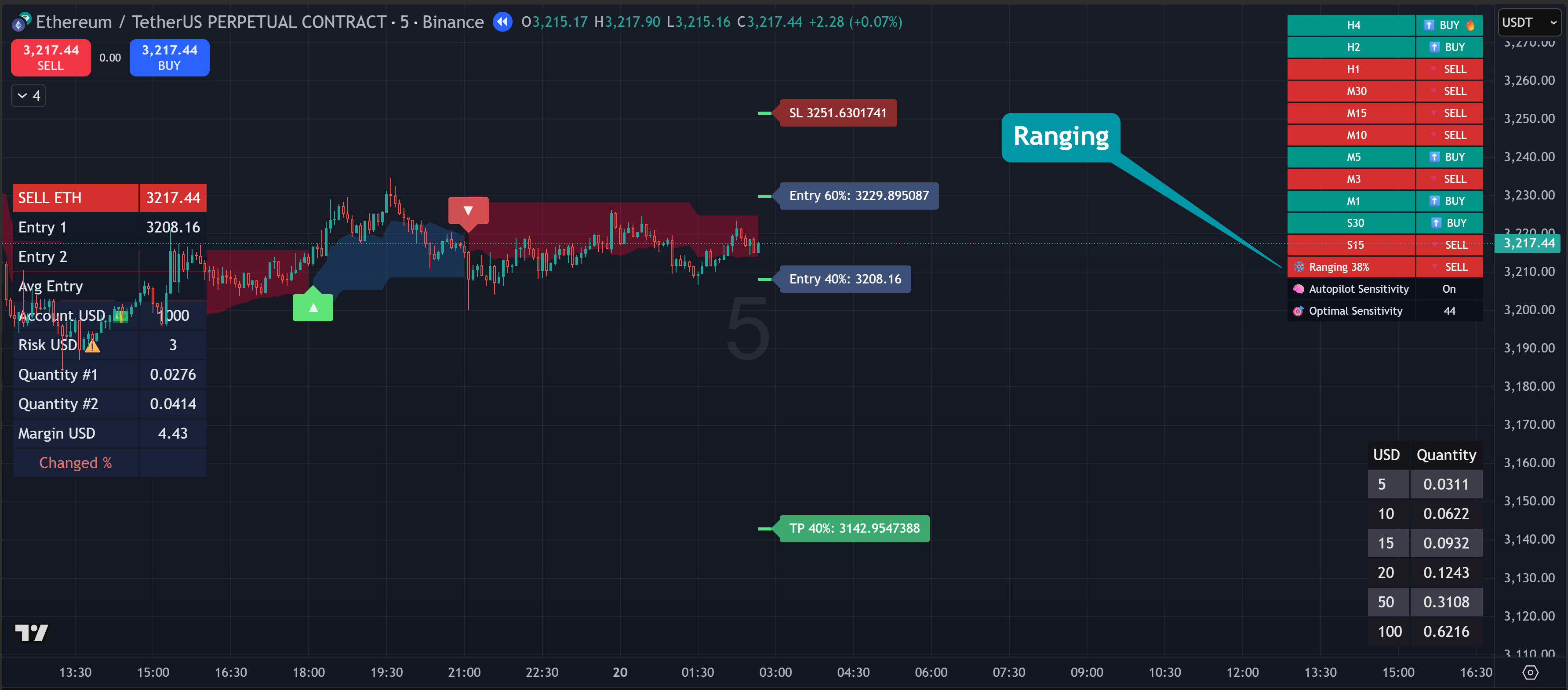 Sigory - TrendX - Ranging