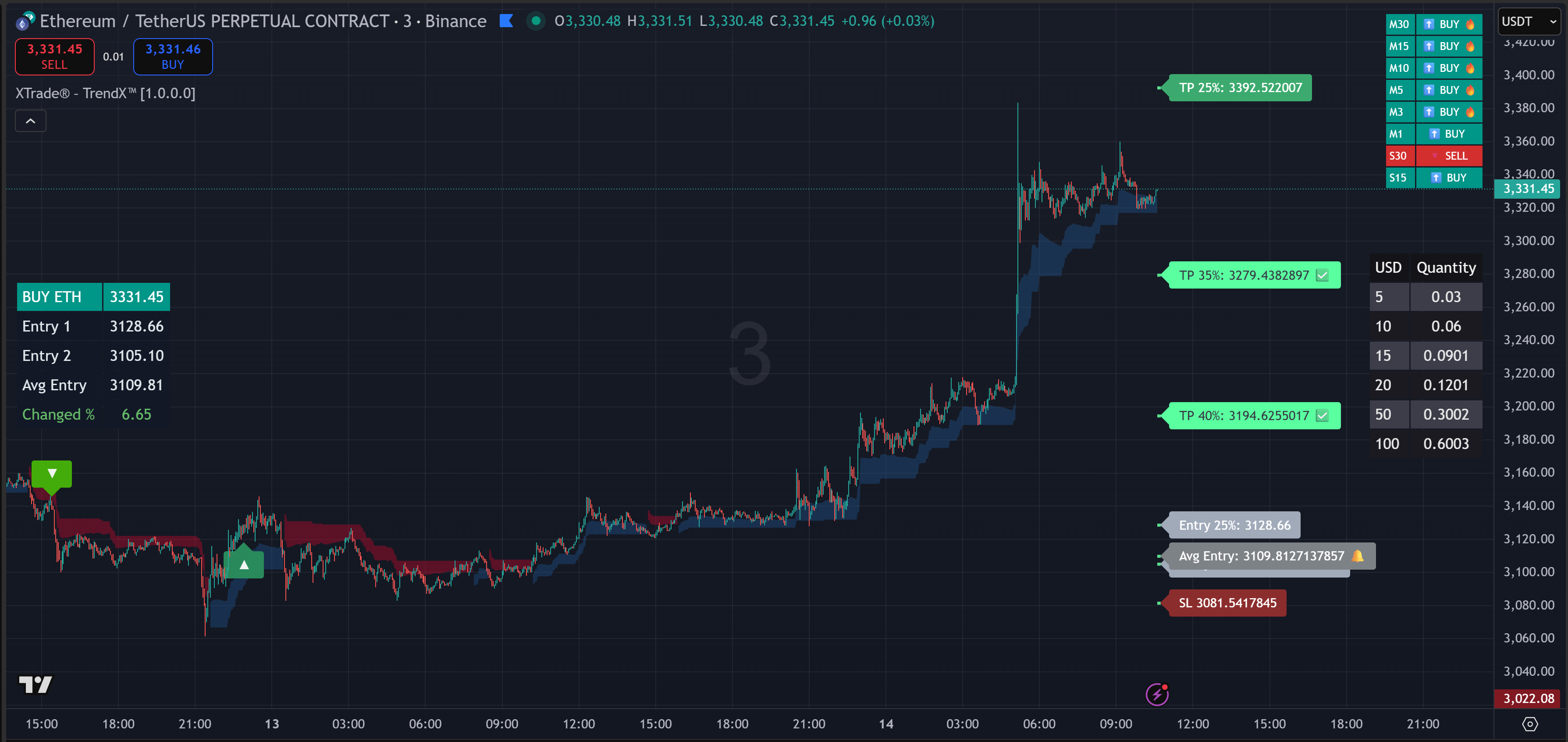Sigory - TrendX Indicator
